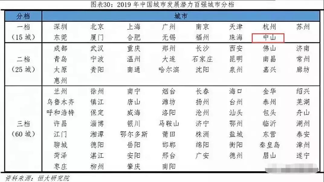 霸州市gdp全省排名_霸州市地图(2)