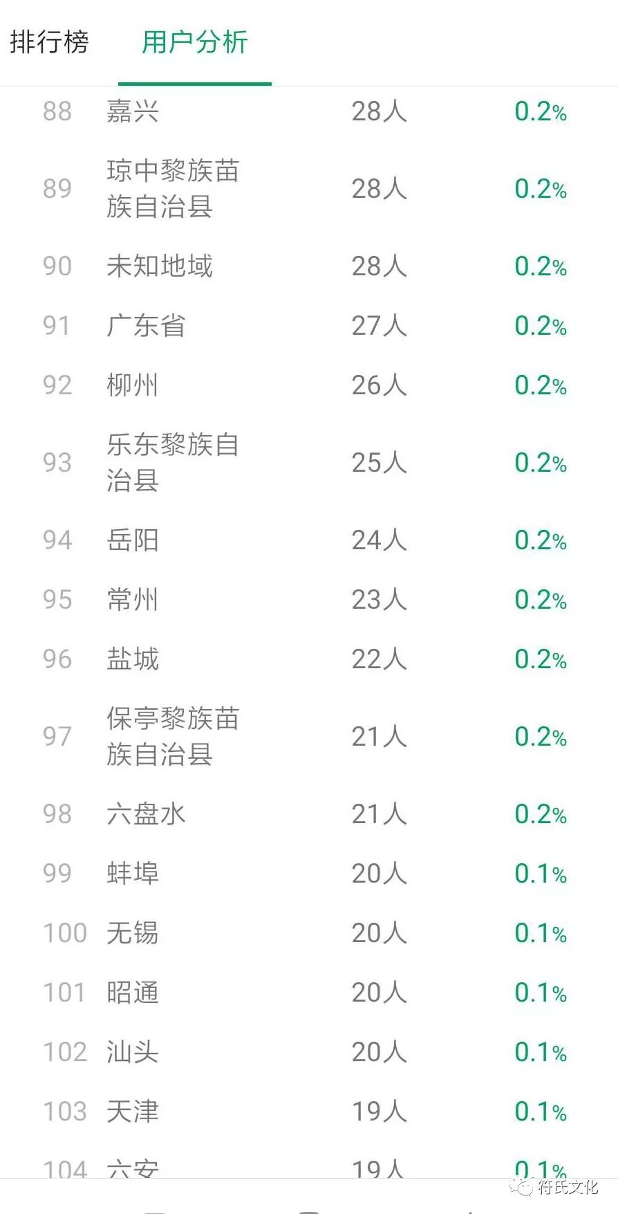 各地月人口数_2020全国各地人口排名