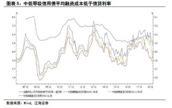 压降信贷gdp缺口_缺口盆种多肉效果图(2)