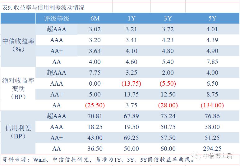 gdp增速和名义增速_材料一全球职业生涯规划师 高级职业指导师潘霞曾表示,合理的城市人才结构,技术工人应占主体,但目前我