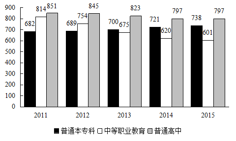 人口数量预测 意义_我国控制人口数量的重要意义(2)