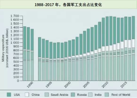 2019中国经济总量在世界经济排名_德国经济总量世界排名(3)