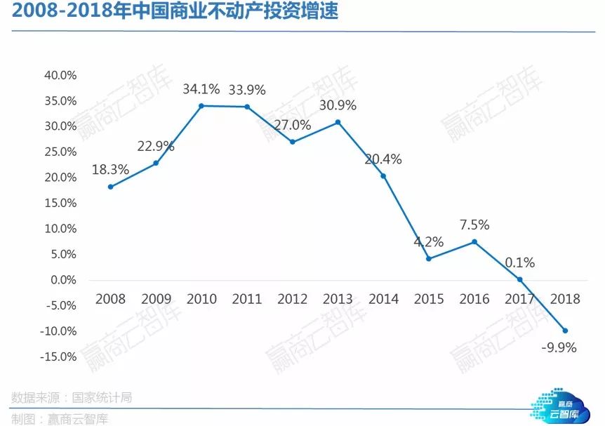 近几年来我国的经济总量位居世界第一位(2)