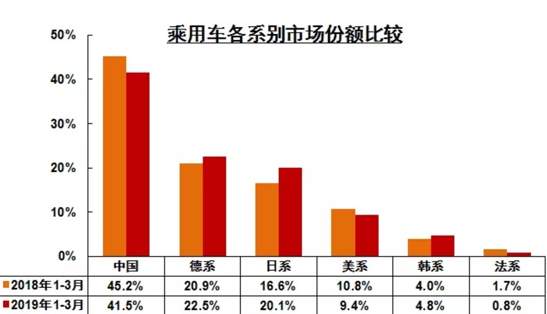 汽车增长和gdp有什么关系_汽车消费在主要经济体中恢复靠前,背后原因是什么 未来是否还会持续高增长 机构解读(2)