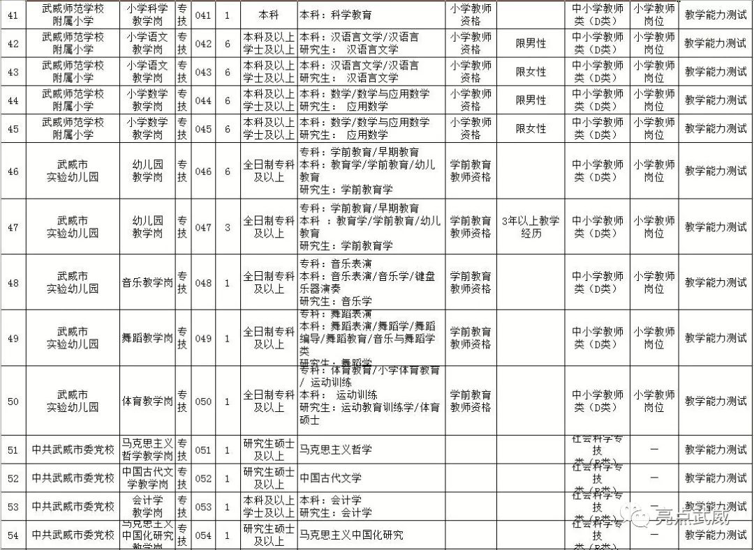 武威市历年人口出生_武威市副市长姜保红(3)