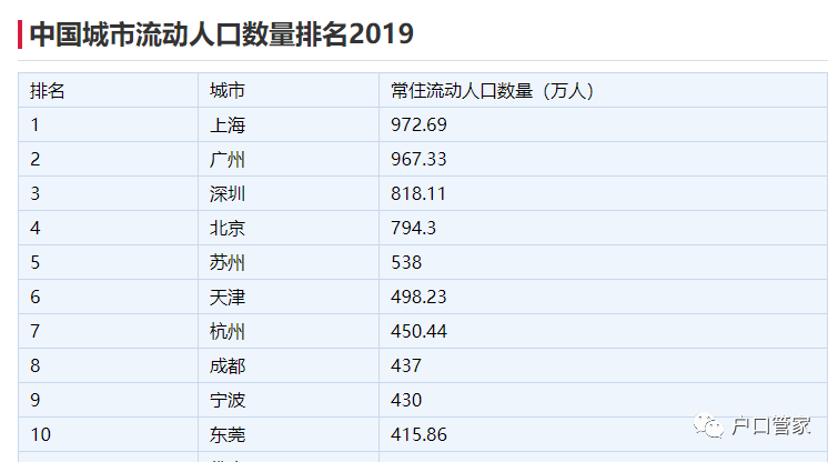 刘姓人口数量_中国最牛的姓氏 总人口近1亿,共创立了8个王朝,还出了66位皇帝(2)