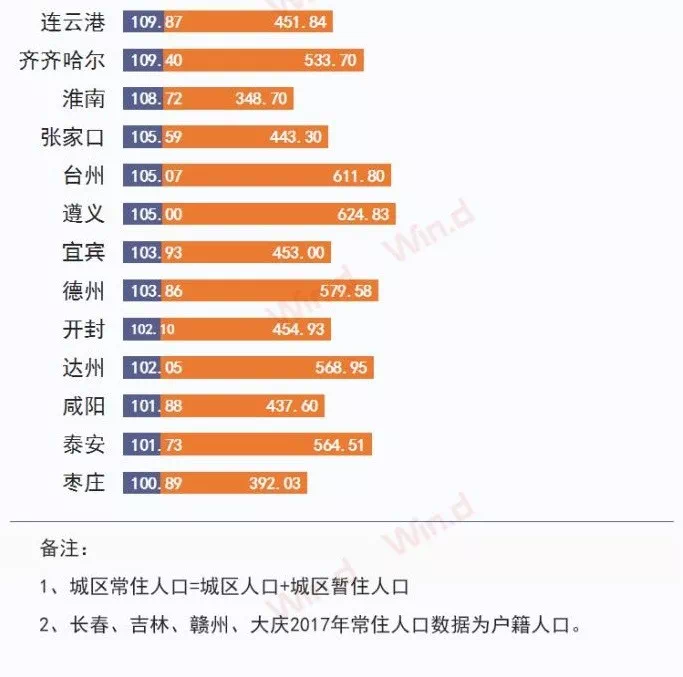 中国人口持平_中国人口(3)