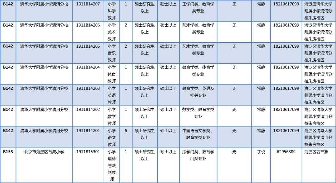 海淀区 2019 人口_北京海淀区图片(3)