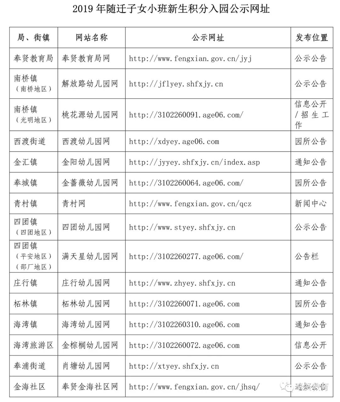 奉贤人口办_奉贤金海社区举办 关爱流动人员健康进社会宣传讲座(2)