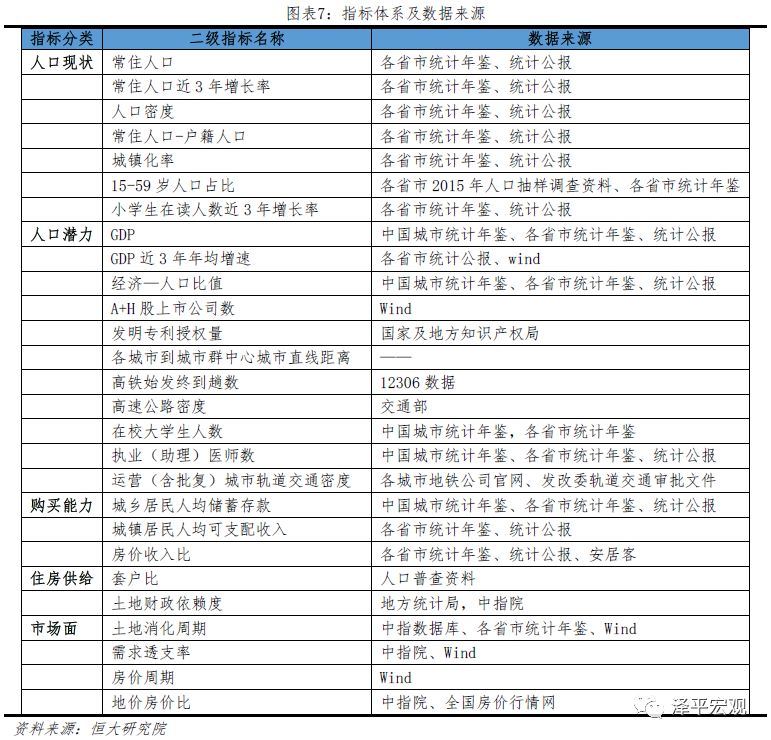 鄂尔多斯人口2019_人口老龄化(3)