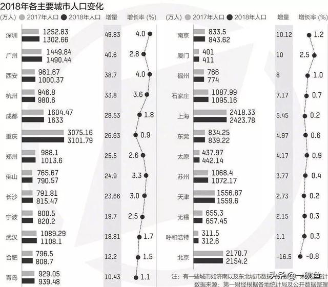 广州市天河区的人口统计性别_广州市天河区地图