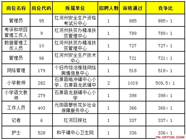 瓜州县2019年人口_瓜州县王晓莉(3)