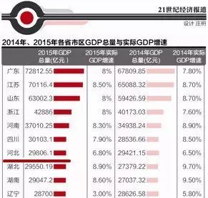 河北省人口排名_河北省168个县级行政区人口大排名,快看你的家乡有多少人排第(3)