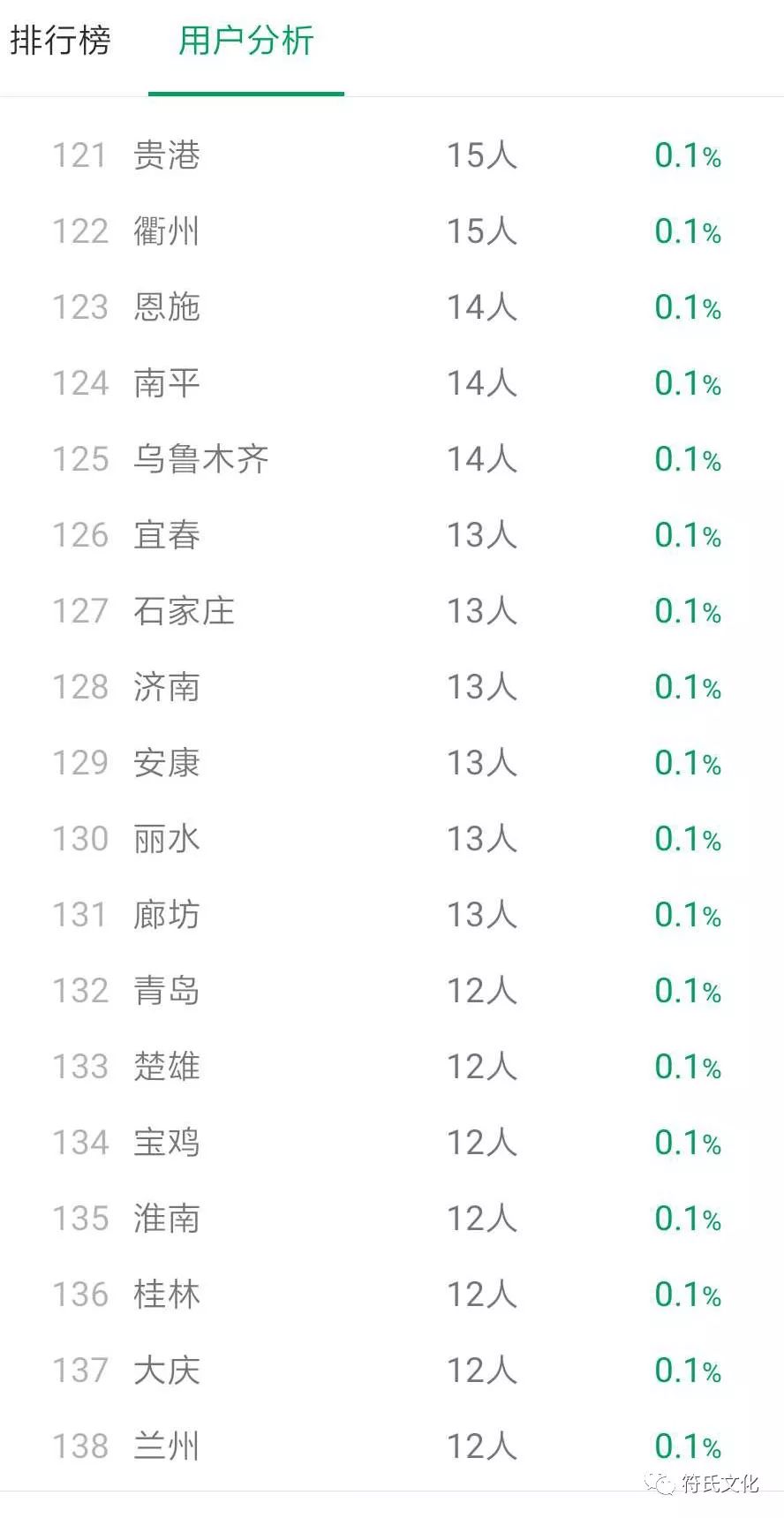 各地月人口数_2020全国各地人口排名