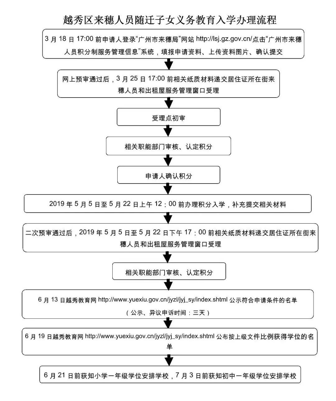 企业积分制管理细则