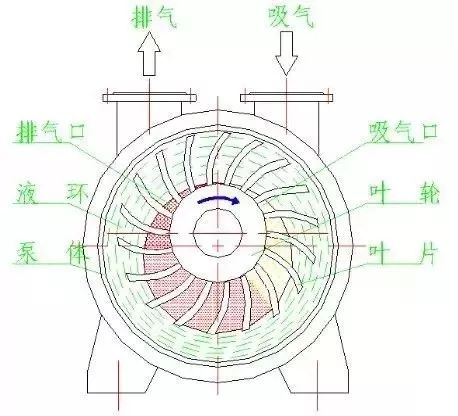 二,开启主机真空破坏阀有没有转速限制?