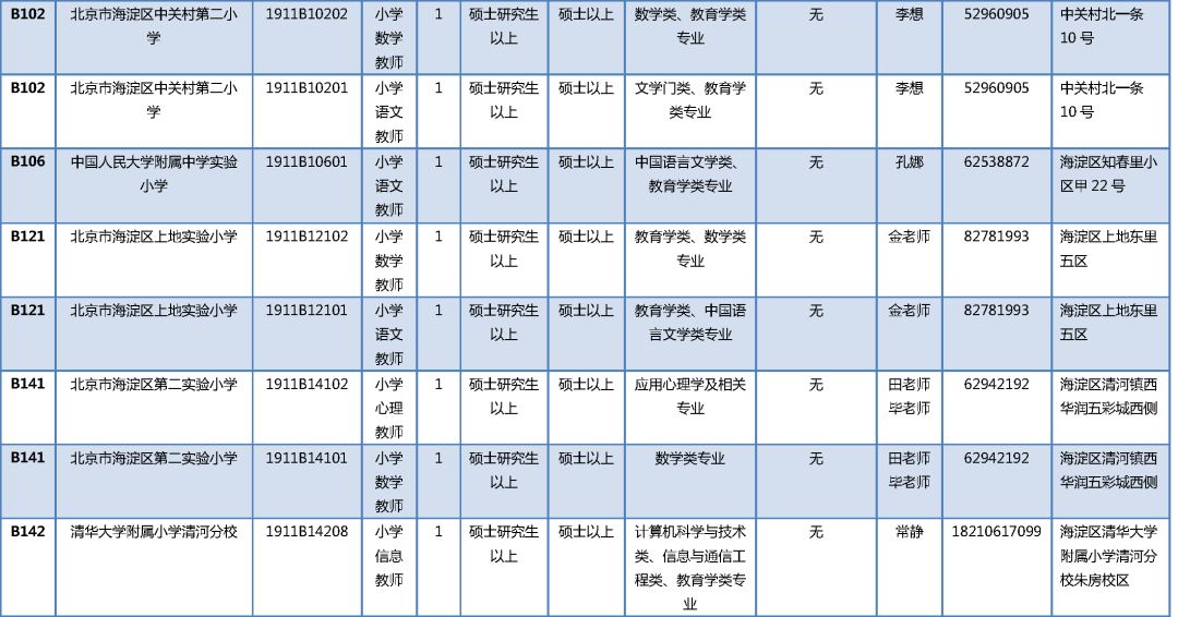 海淀区 2019 人口_北京海淀区图片(3)