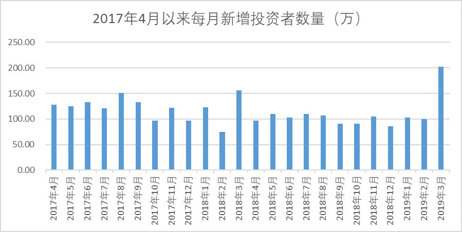 两个人相互转账会增加gdp_经济会过热吗 再次上调全年GDP增速预测至6.5(2)