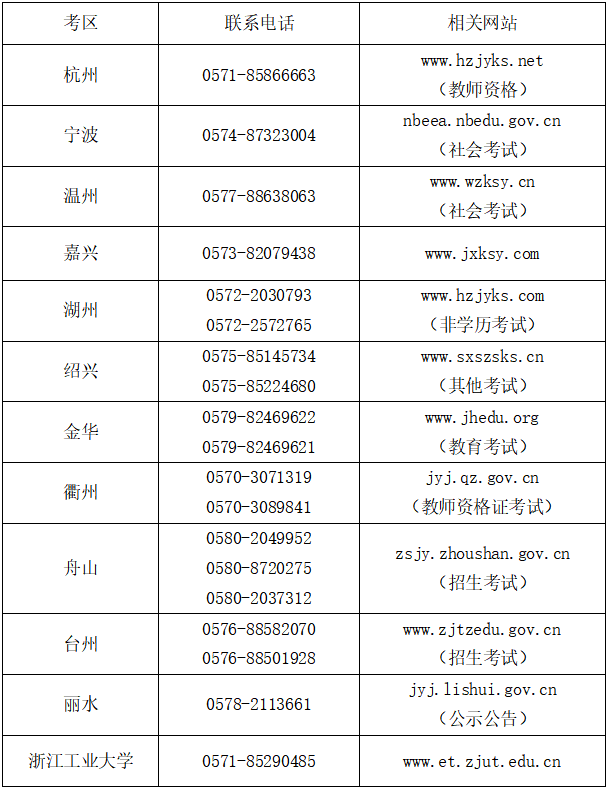 中职专业课教师资格证