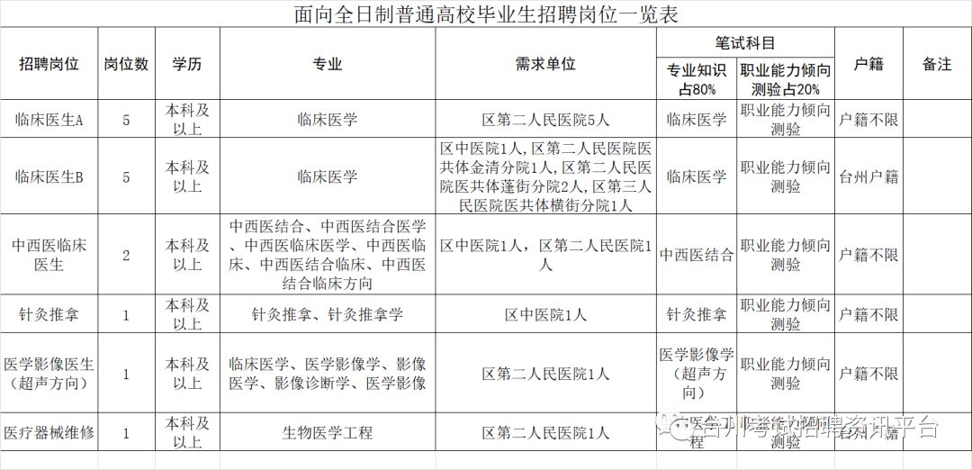 路桥人口_台州最新人口数据出炉 看看10年来有什么变化(2)