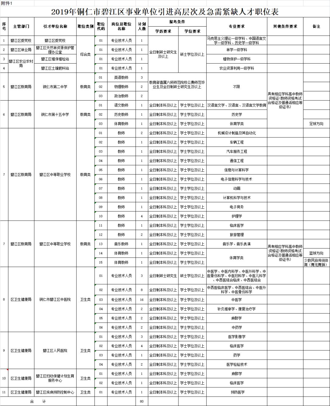 铜仁市1987年的户籍人口_铜仁市地图(3)