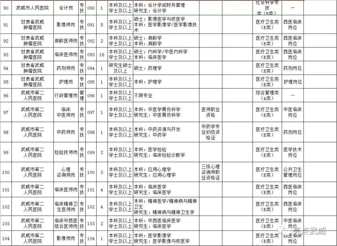 武威市历年人口出生_武威市副市长姜保红