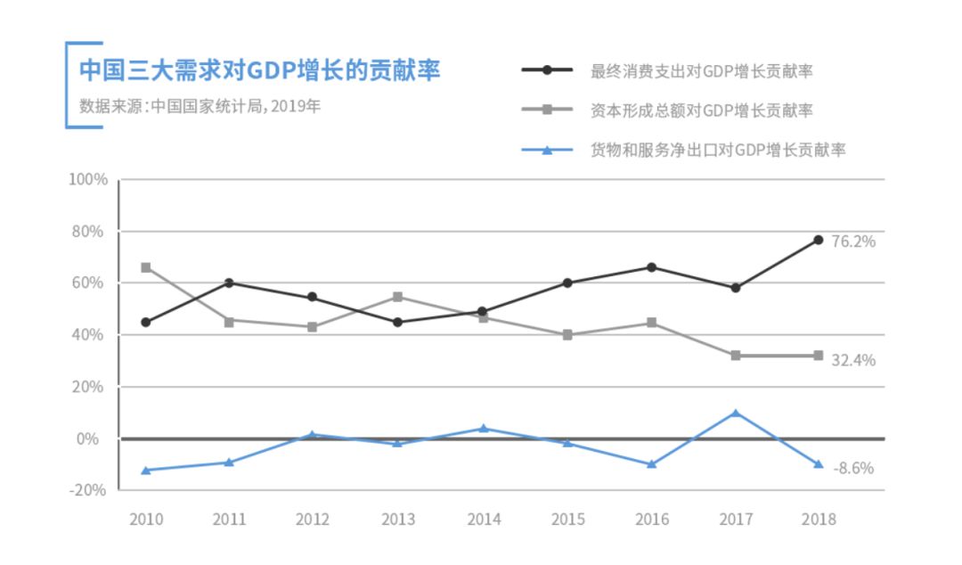 固定资产投资对gdp贡献率_投资理财图片(3)