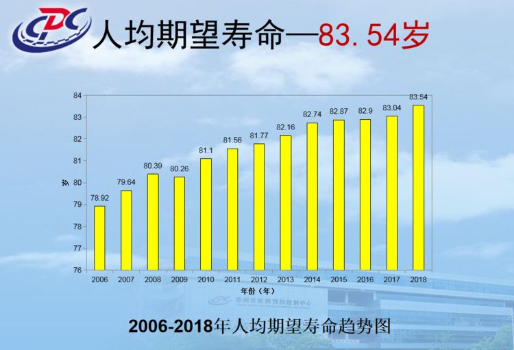 中国人口平均期望寿命是多少_教师的平均寿命是多少