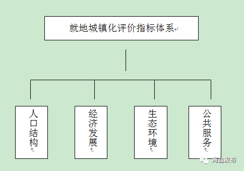 准城镇人口_中国城镇人口(2)