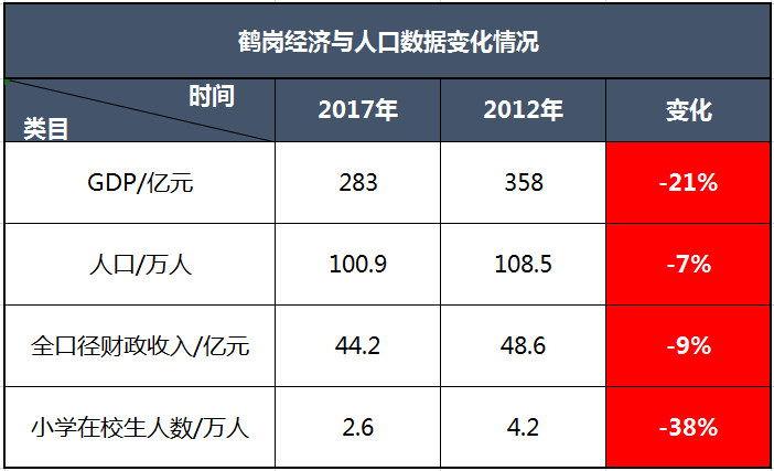 盛泽gdp_中国最 牛 的4个镇 GDP直逼千亿,还都在一个省(3)