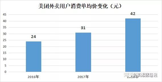 餐饮gdp_龙头企业撑不过三个月,餐饮行业的 抗疫 战线还要拉多长(2)