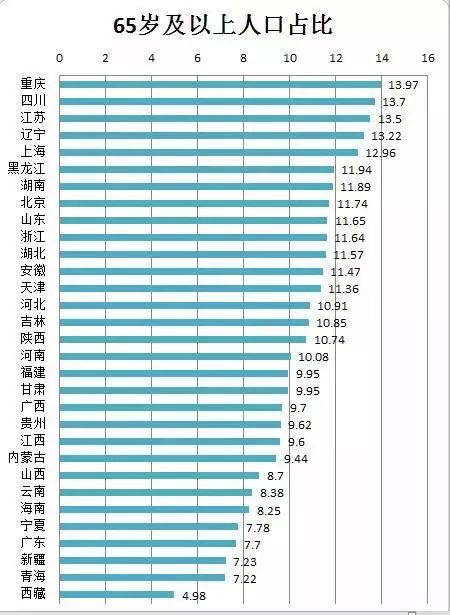 新疆人口结构_新疆的人口结构为何如此复杂(3)