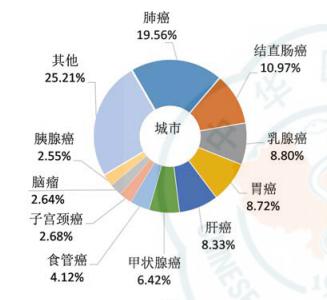 什么是标准化后人口_后位式是什么姿势图解(2)