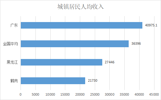 鹤岗历年人口数量_鹤岗地图