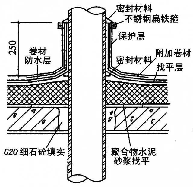 屋面人口11j930图集_出屋面烟道做法图集(3)