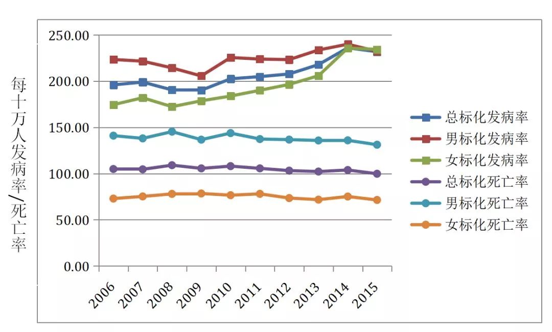 人口标化率_中国人口下降率