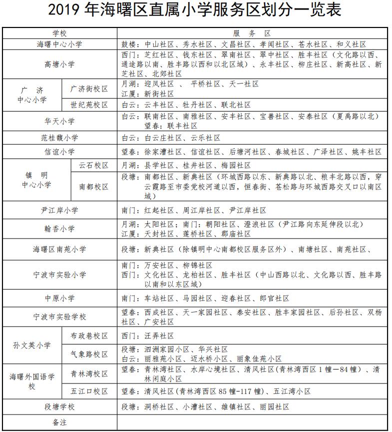 2020年宁波流动人口有多少_2020年宁波禁摩区域图