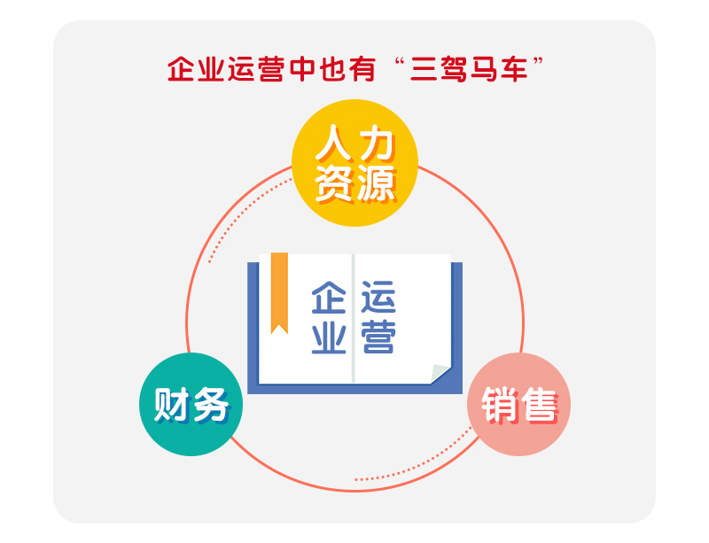 经济学上常把投资,消费,出口比喻为拉动gdp增长的"三驾马车.