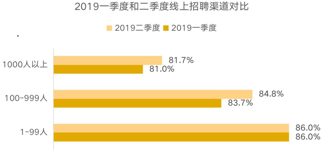 招聘难点_中共河南省委网络安全和信息化委员会办公室直属事业单位2019年公开招聘工作人员方案(2)