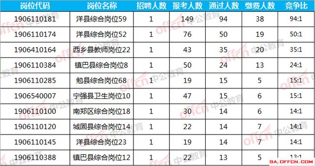 汉中市勉县人口数量_汉中市勉县图片