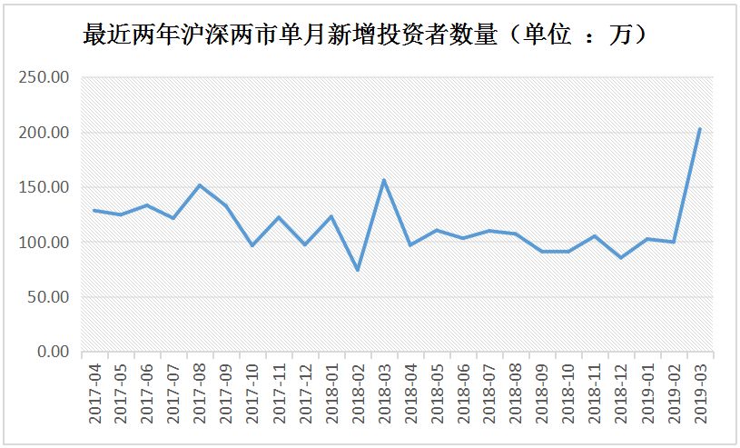 投资有没有算入中国gdp_南充发布重磅经济数据 2018年经济总量继成都 绵阳之后突破(3)