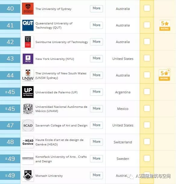 qs艺术排名_qs世界大学排名