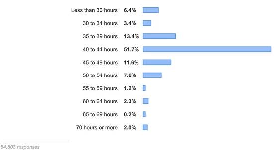 2019人口哪个省最少_2019广东省考 中山考区 最终报名人数9706人,最热职位竞争比