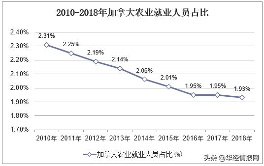 加拿大劳动力人口统计_加拿大人口分布图