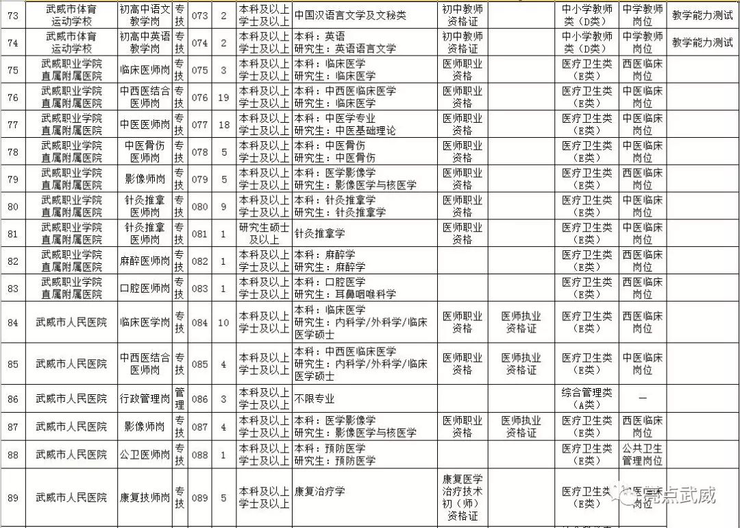 武威市人口有多少_最新 甘肃各市州常住人口及GDP公布,看看武威排名多少(3)