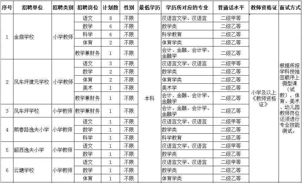 湘潭人口统计表_...017年上学期湘潭县一中教师队伍建设情况统计表 教辅人员(2)