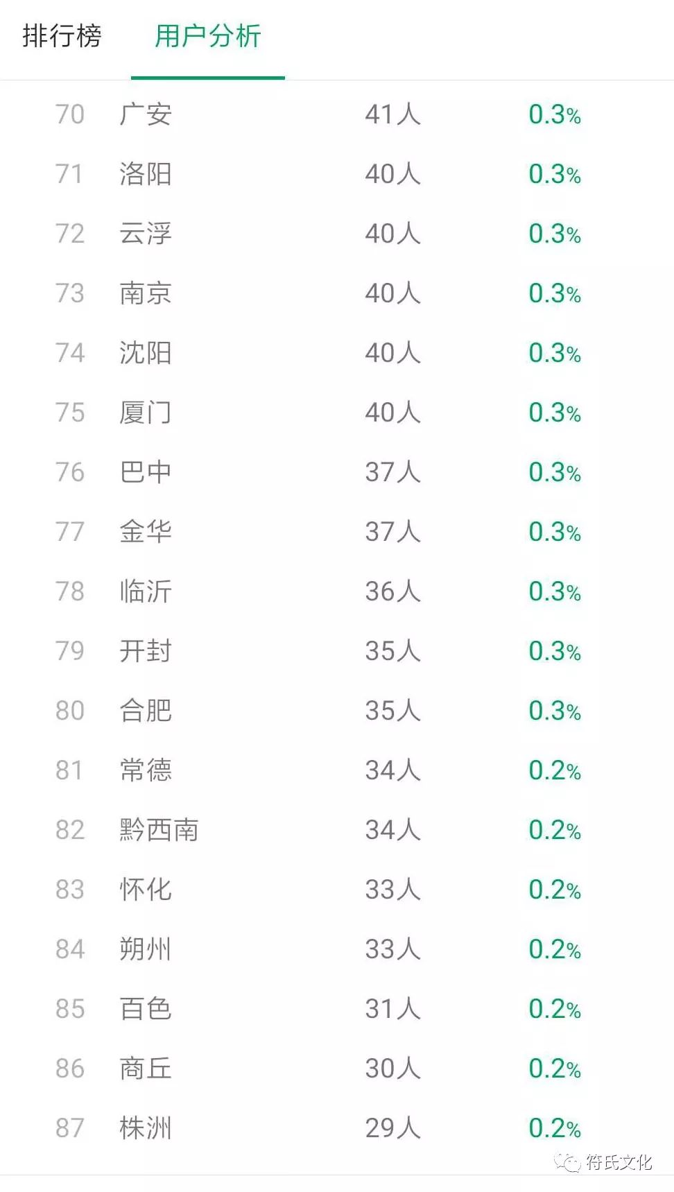 各地月人口数_2020全国各地人口排名