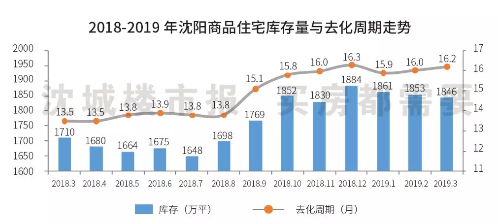 沈抚新区的gdp算哪儿_抄底 正当时,沈抚新区,沈阳楼市的下一个风口