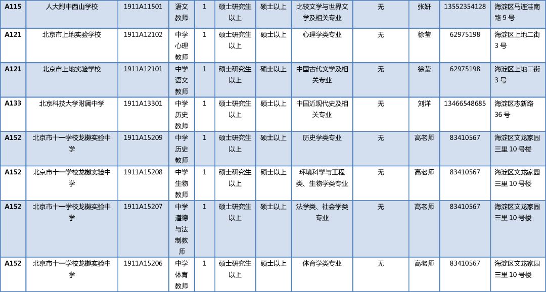 海淀区 2019 人口_北京海淀区图片(2)