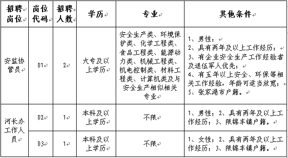 锦丰招聘_①东胜这2个路段施工改造,需绕行 ②杭锦旗独贵塔拉镇至锡尼镇部分路段施工,绕行路线看这儿(5)